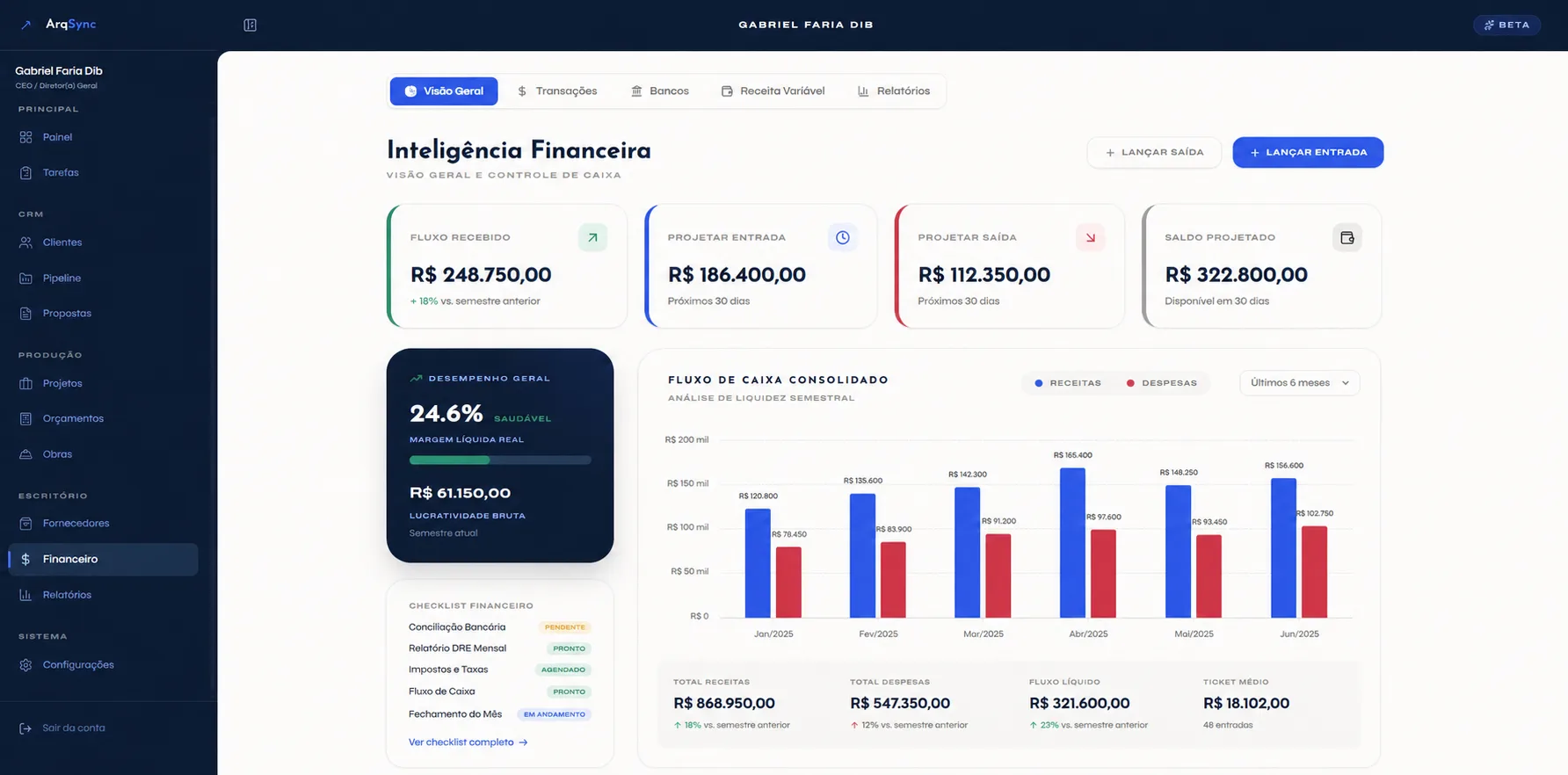 Financeiro do ArqSync com fluxo recebido, projeção de entradas e saídas e fluxo de caixa consolidado