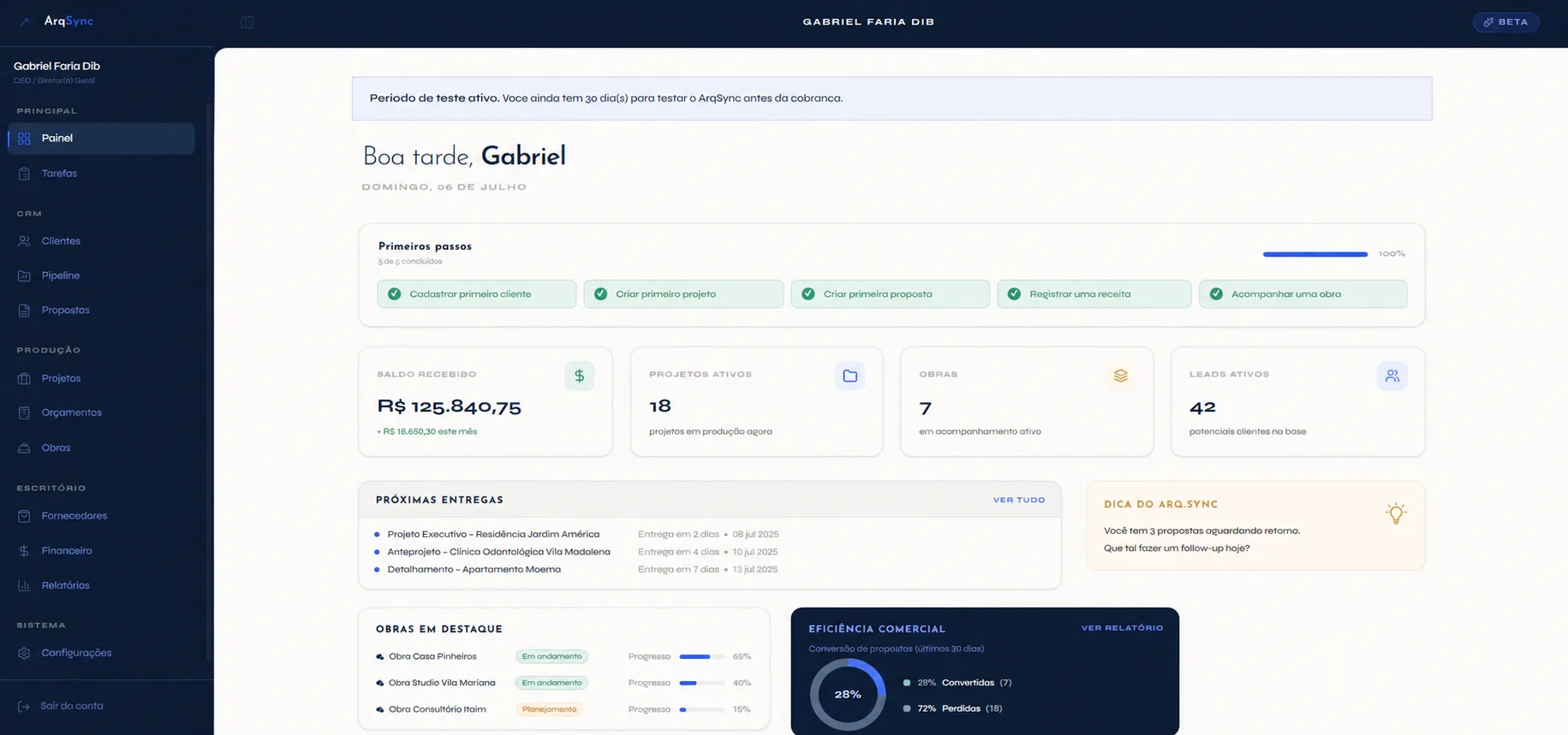 Painel do ArqSync com saldo recebido, projetos ativos, obras, próximas entregas e conversão de propostas